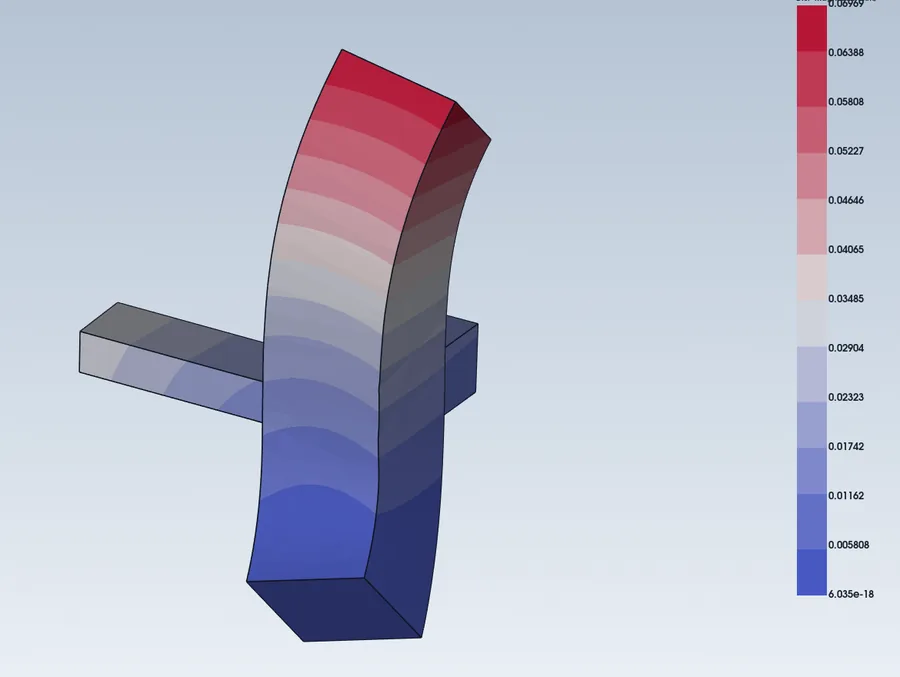 Mesh-free displacement result on a bracket